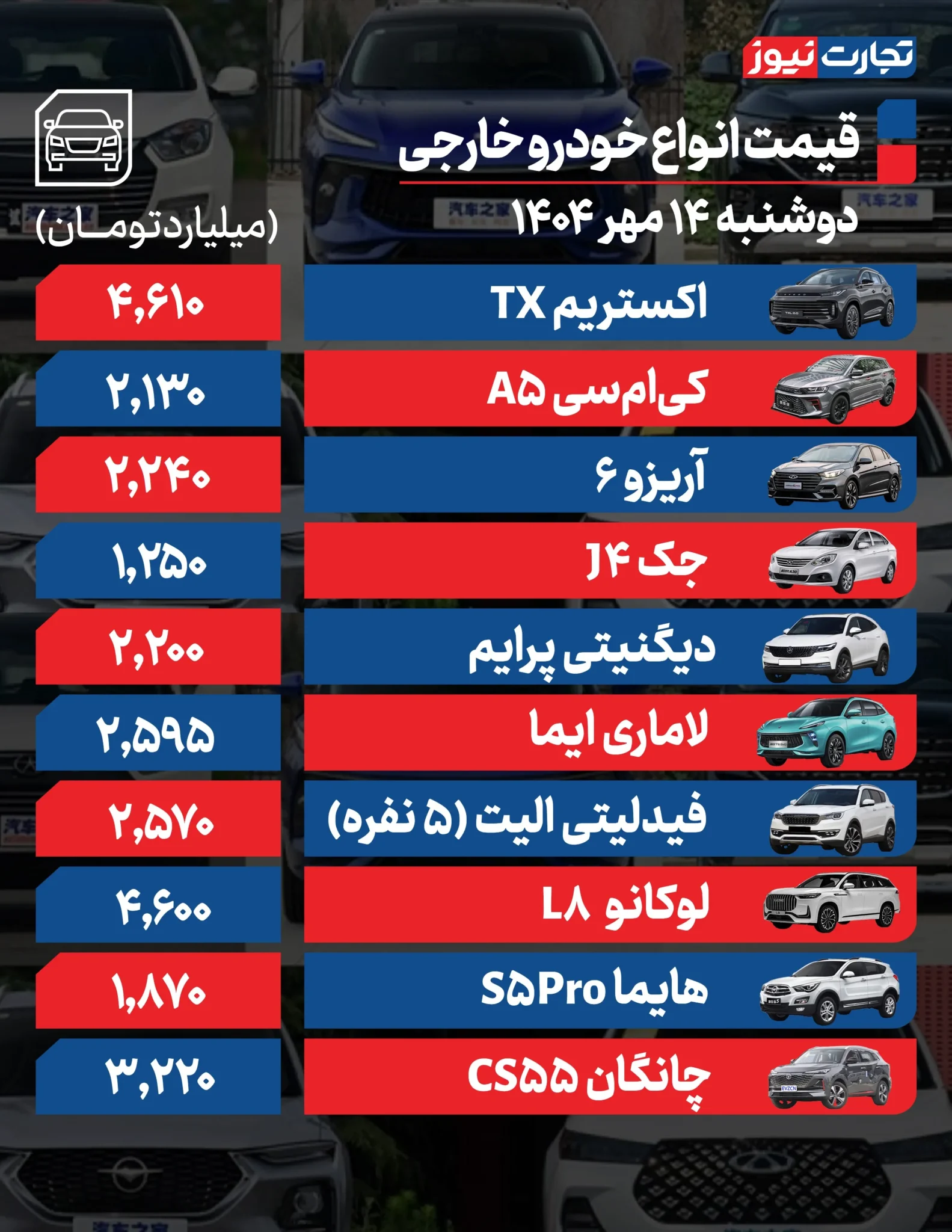 قیمت خودرو امروز دوشنبه ۱۴۰۴/۰۷/۱۴+ جدول قیمت خودرو امروز دوشنبه ۱۴۰۴/۰۷/۱۴+ جدول