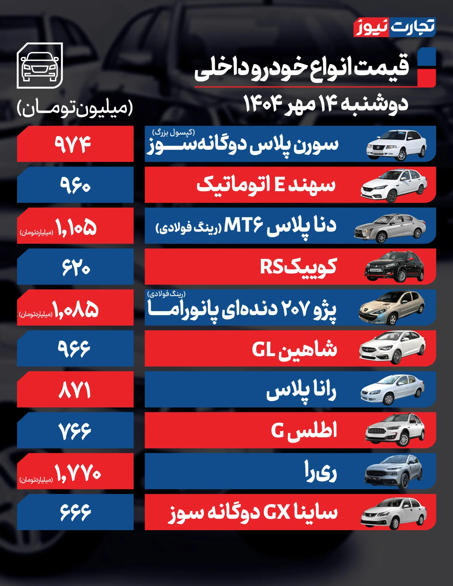قیمت خودرو امروز دوشنبه ۱۴۰۴/۰۷/۱۴+ جدول قیمت خودرو امروز دوشنبه ۱۴۰۴/۰۷/۱۴+ جدول