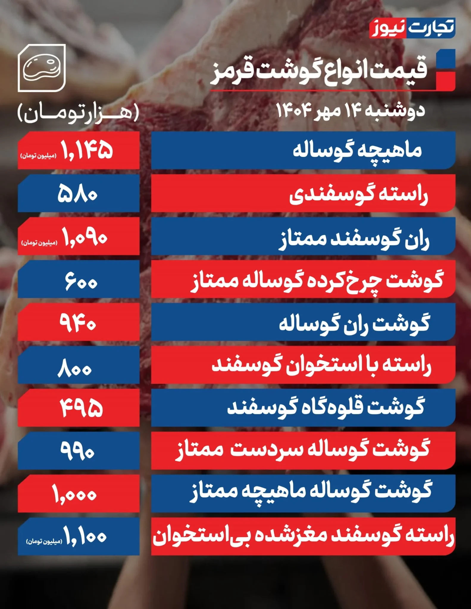 قیمت گوشت قرمز امروز دوشنبه ۱۴۰۴/۰۷/۱۴+ جدول قیمت گوشت قرمز امروز دوشنبه ۱۴۰۴/۰۷/۱۴+ جدول