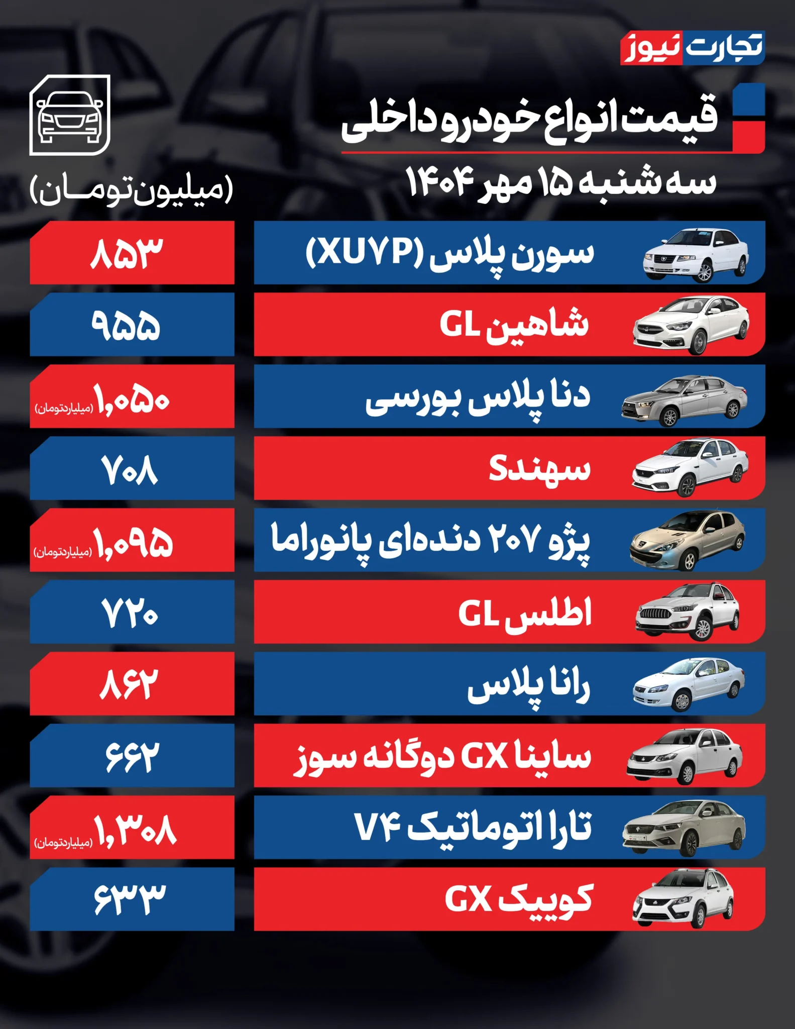 قیمت خودرو امروز سه شنبه ۱۴۰۴/۰۷/۱۵+ جدول