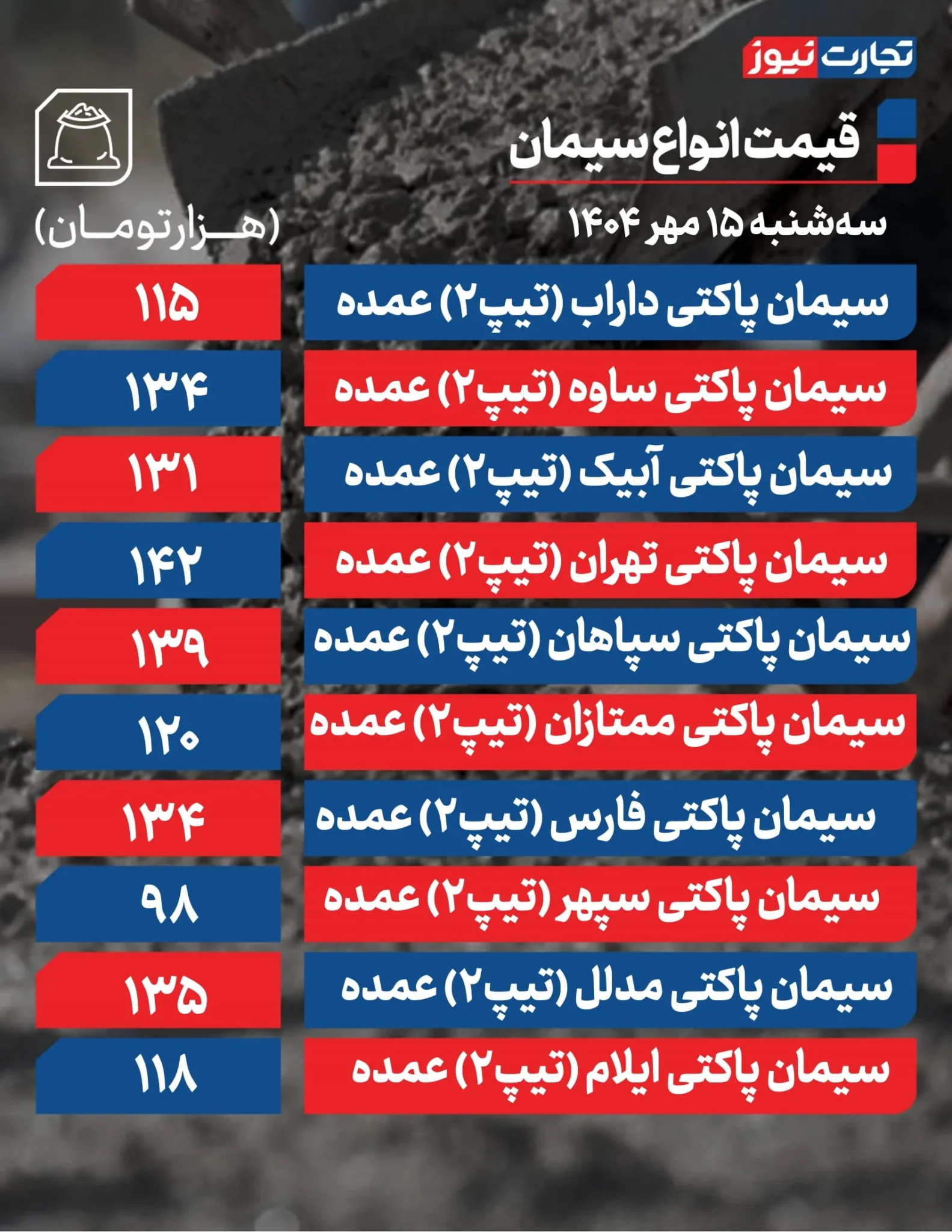 قیمت سیمان امروز سه شنبه ۱۴۰۴/۰۷/۱۵+ جدول