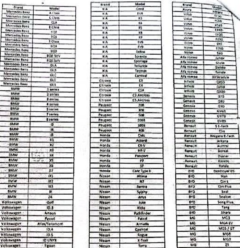 اعلام برندهای مجاز خودرو جهت واردات ایرانیان مقیم خارج +جدول اعلام برندهای مجاز خودرو جهت واردات ایرانیان مقیم خارج +جدول