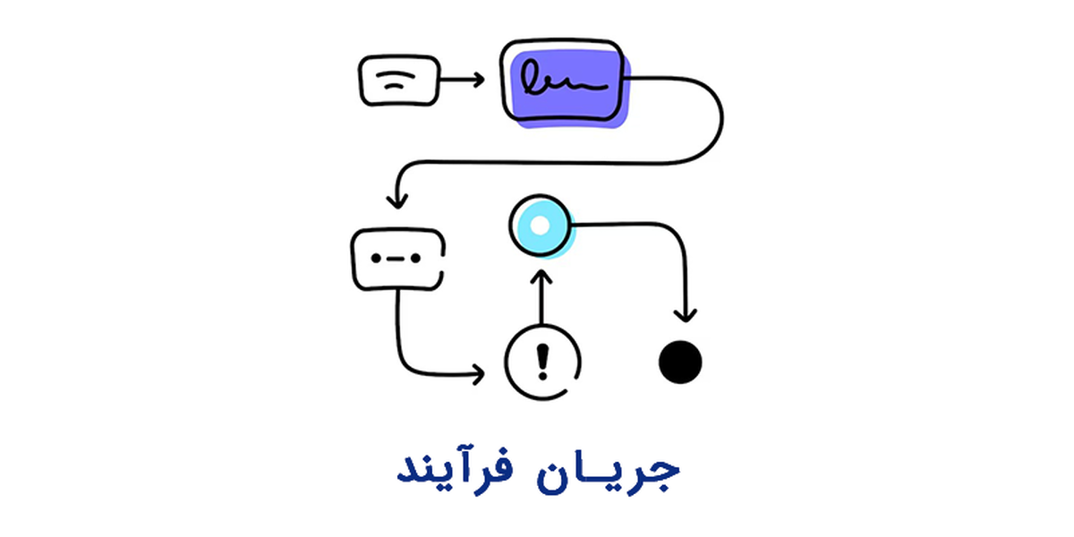 نرم افزار BPMS؛ مدیریت هوشمند فرآیندهای سازمانی