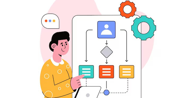 سیستم مدیریت فرآیند‌های کسب‌وکار