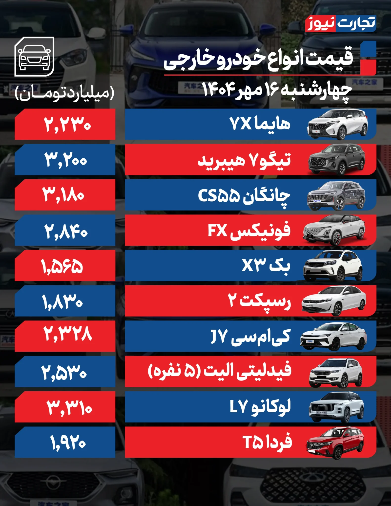 قیمت خودرو امروز چهارشنبه ۱۴۰۴/۰۷/۱۶+ جدول قیمت خودرو امروز چهارشنبه ۱۴۰۴/۰۷/۱۶+ جدول