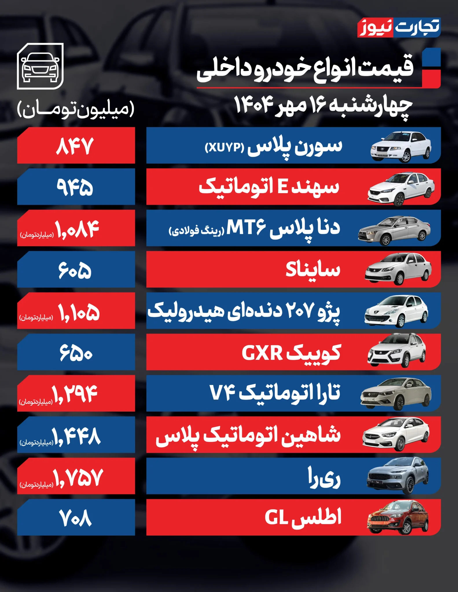 قیمت خودرو امروز چهارشنبه ۱۴۰۴/۰۷/۱۶+ جدول قیمت خودرو امروز چهارشنبه ۱۴۰۴/۰۷/۱۶+ جدول