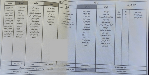 افشای وام نیمقرنی در فیش حقوقی یک کارمند بانک+ تصویر فیش حقوقی افشای وام نیمقرنی در فیش حقوقی یک کارمند بانک+ تصویر فیش حقوقی