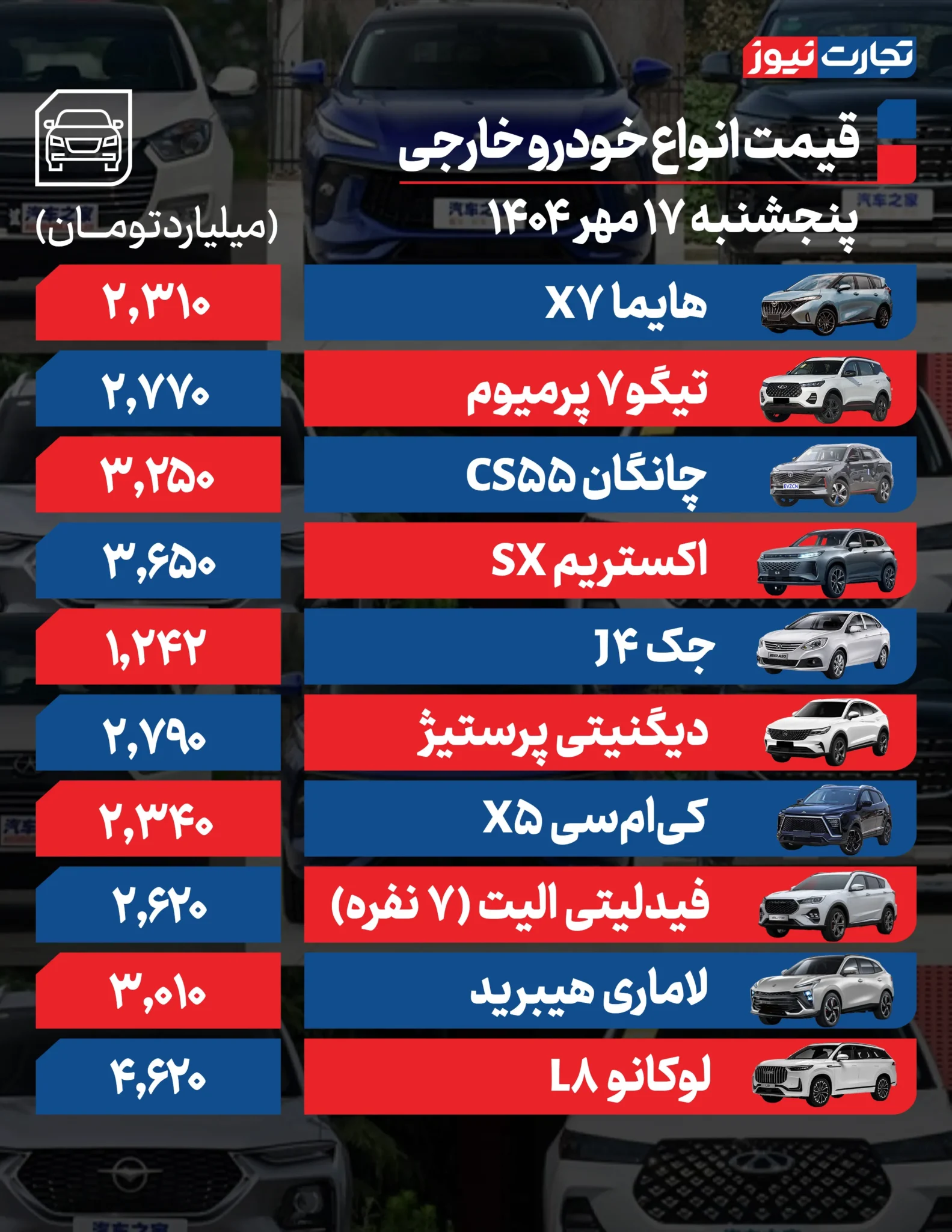 قیمت خودرو امروز پنجشنبه ۱۴۰۴/۰۷/۱۷+ جدول قیمت خودرو امروز پنجشنبه ۱۴۰۴/۰۷/۱۷+ جدول