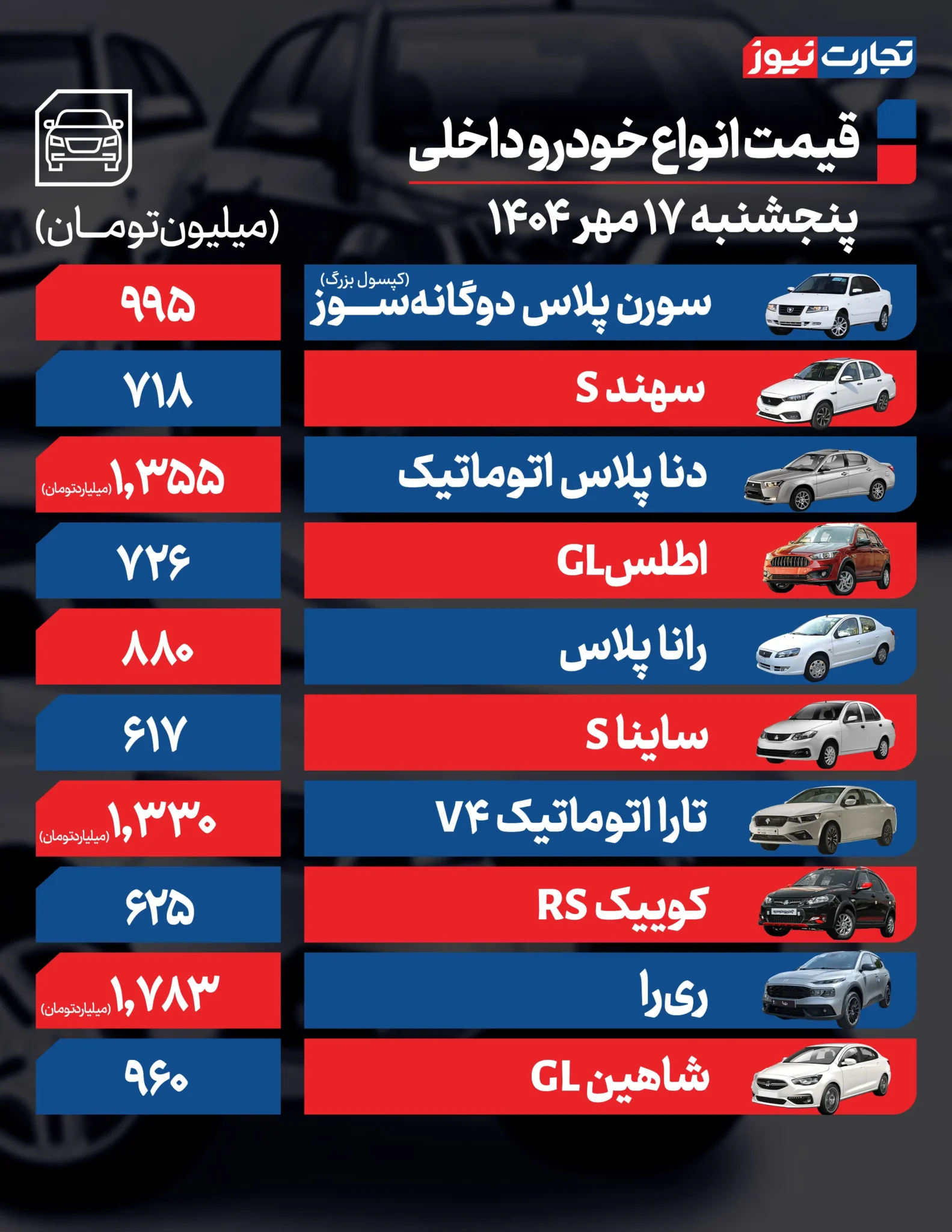 قیمت خودرو امروز پنجشنبه ۱۴۰۴/۰۷/۱۷+ جدول قیمت خودرو امروز پنجشنبه ۱۴۰۴/۰۷/۱۷+ جدول