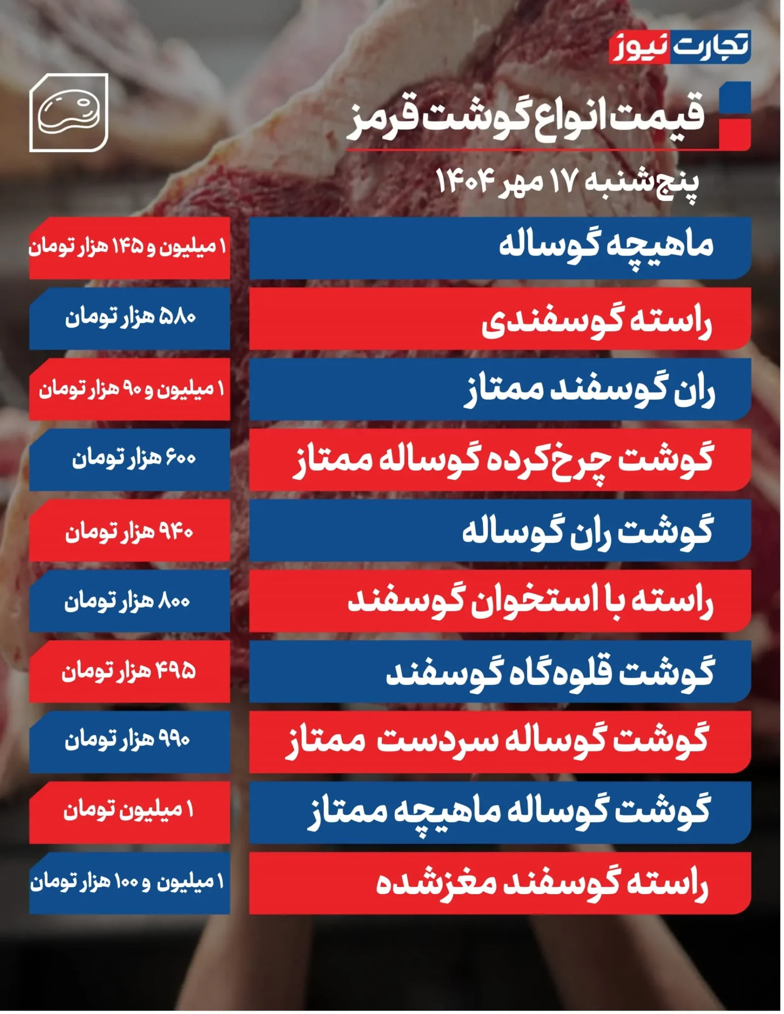 قیمت گوشت قرمز امروز پنجشنبه ۱۴۰۴/۰۷/۱۷+ جدول قیمت گوشت قرمز امروز پنجشنبه ۱۴۰۴/۰۷/۱۷+ جدول