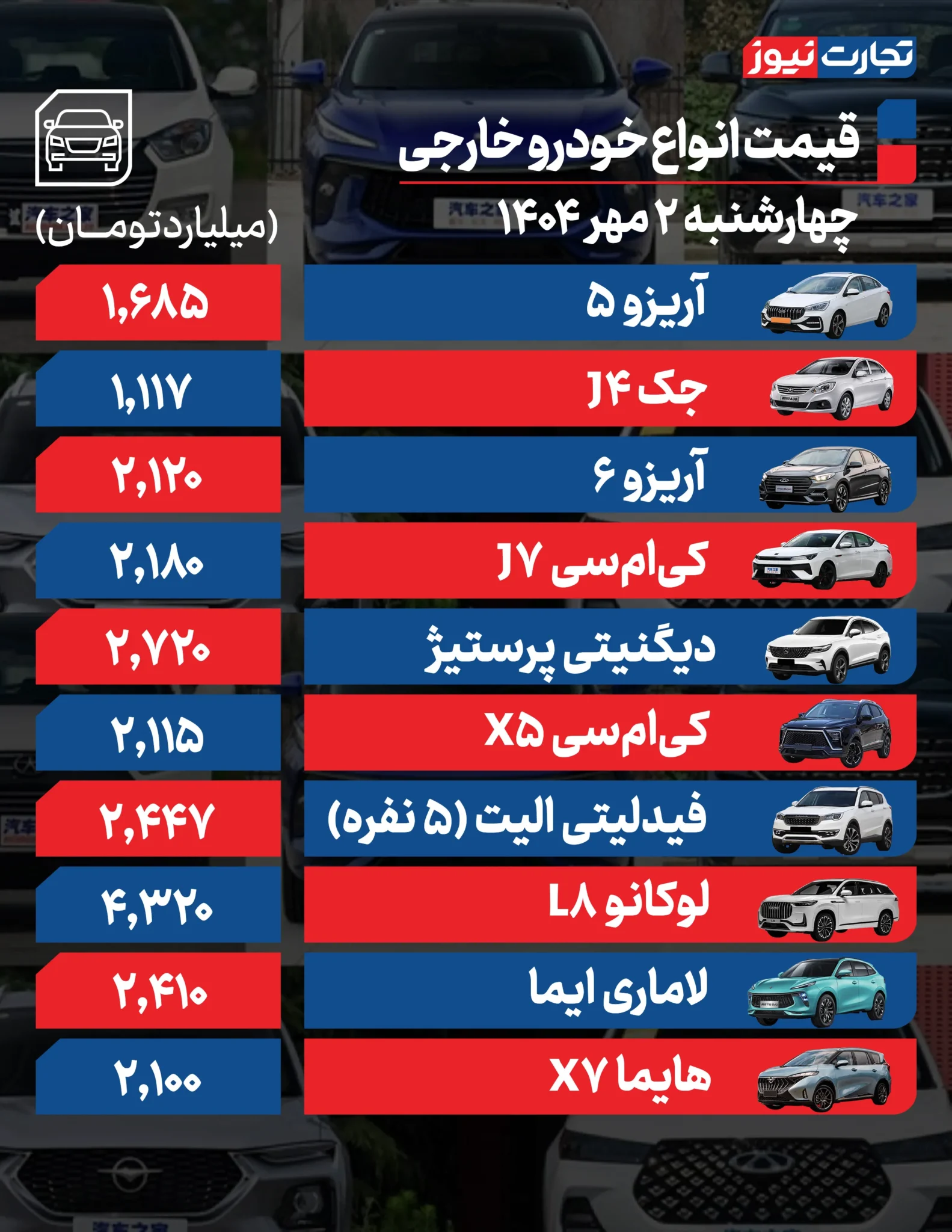 قیمت خودرو امروز چهارشنبه ۱۴۰۴/۰۷/۰۲+ جدول