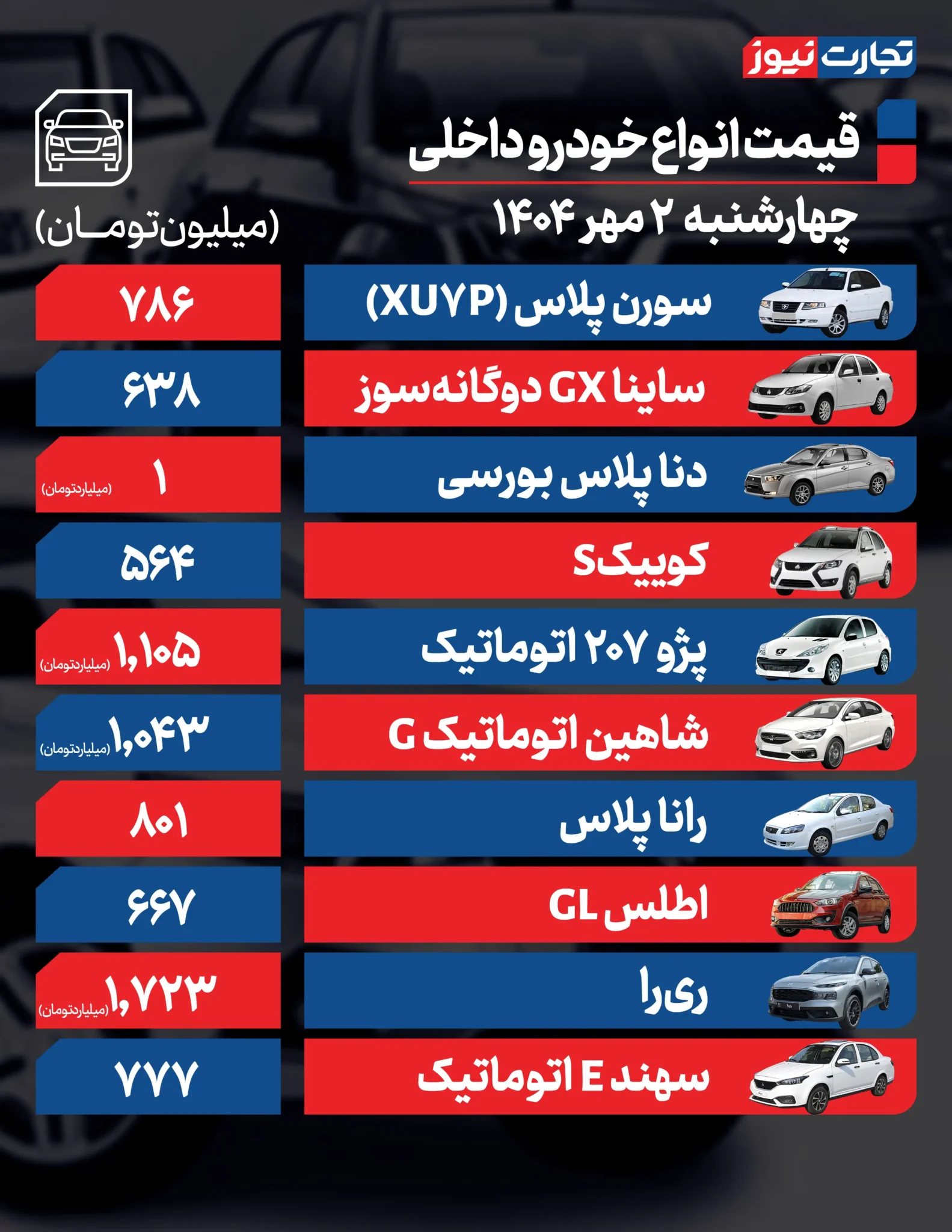قیمت خودرو امروز چهارشنبه ۱۴۰۴/۰۷/۰۲+ جدول