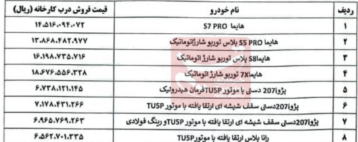 قیمت ۸ محصول ایران خودرو گران شد+ جدول قیمت ۸ محصول ایران خودرو گران شد+ جدول