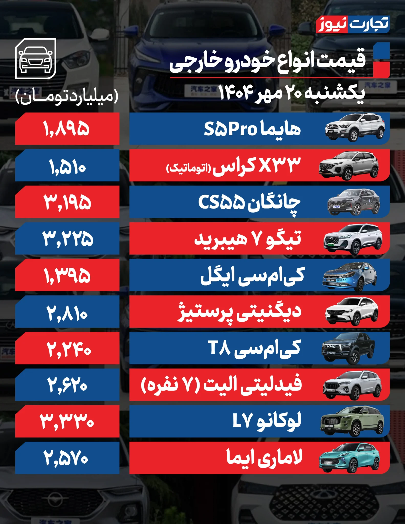 قیمت خودرو امروز یکشنبه ۱۴۰۴/۰۷/۲۰