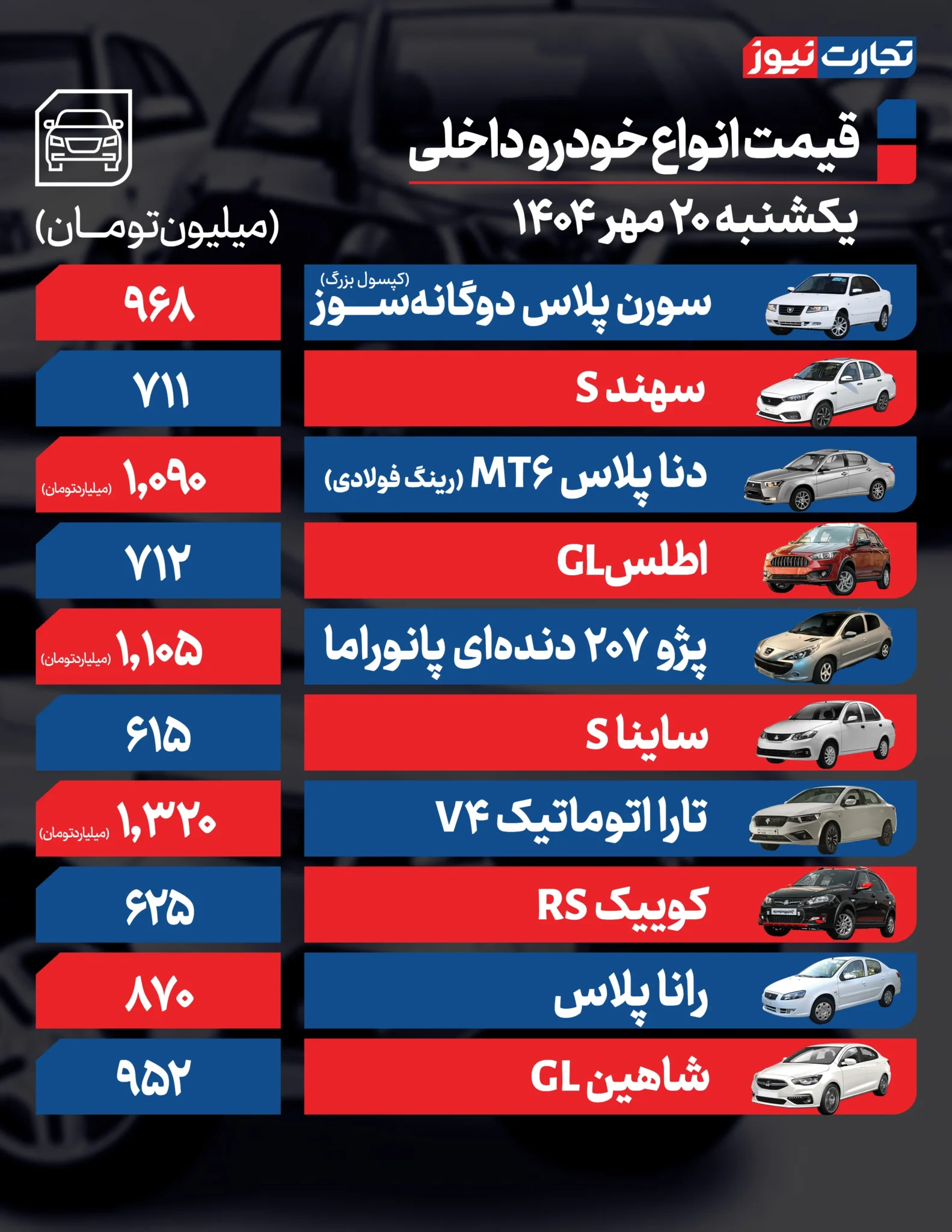 قیمت خودرو امروز یکشنبه ۱۴۰۴/۰۷/۲۰