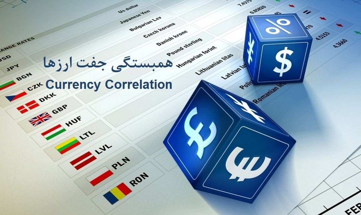 کورولیشن جفت ارز‌ها در فارکس چیست؟