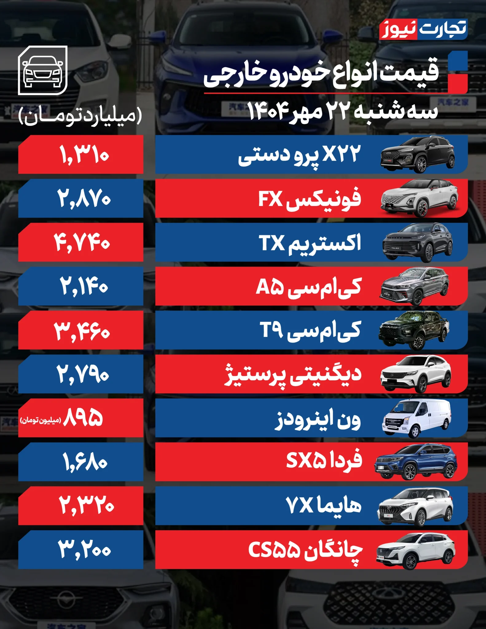 قیمت خودرو امروز سه شنبه ۱۴۰۴/۰۷/۲۲+ جدول قیمت خودرو امروز سه شنبه ۱۴۰۴/۰۷/۲۲+ جدول