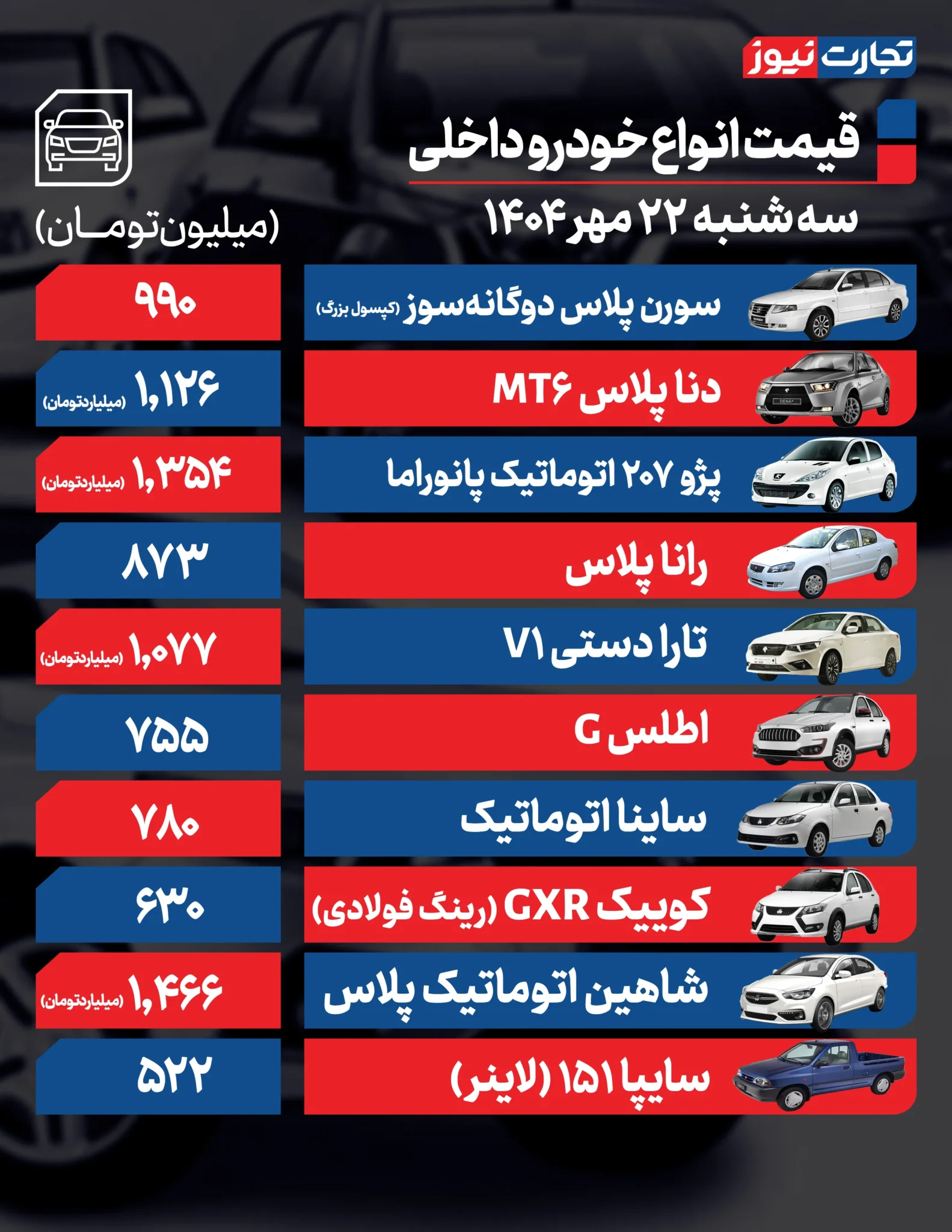 قیمت خودرو امروز سه شنبه ۱۴۰۴/۰۷/۲۲+ جدول قیمت خودرو امروز سه شنبه ۱۴۰۴/۰۷/۲۲+ جدول