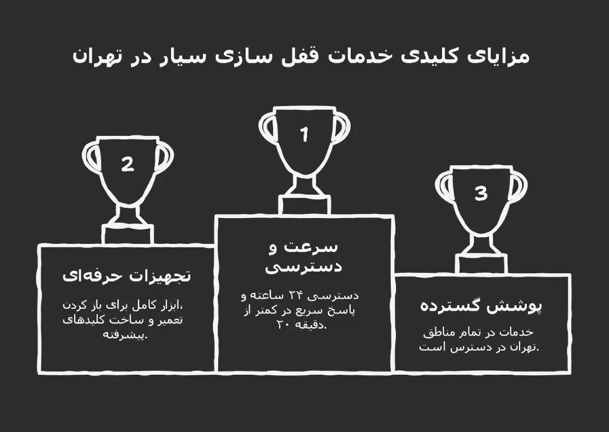 چرا قفل ساز سیار بهترین انتخاب در پایتخت است چرا قفل ساز سیار بهترین انتخاب در پایتخت است
