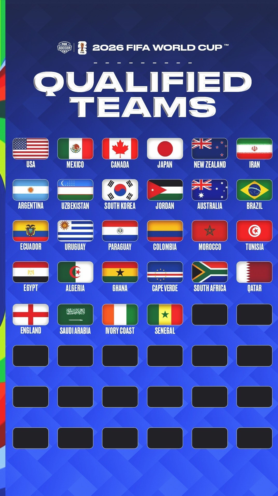 تمام تیمهای صعود کننده به جام جهانی ۲۰۲۶؛ کدام تیمها در آستانه صعود هستند؟ تمام تیمهای صعود کننده به جام جهانی ۲۰۲۶؛ کدام تیمها در آستانه صعود هستند؟