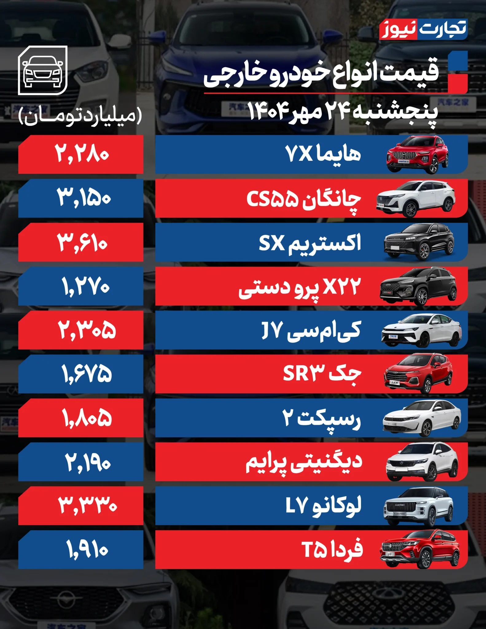 قیمت خودرو امروز پنجشنبه ۱۴۰۴/۰۷/۲۴+ جدول
