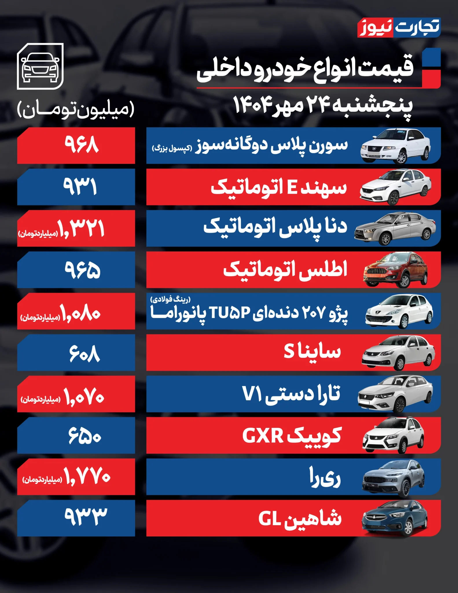 قیمت خودرو امروز پنجشنبه ۱۴۰۴/۰۷/۲۴+ جدول