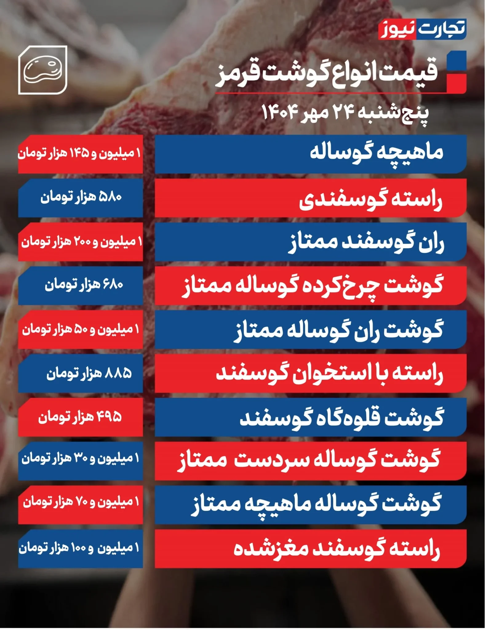 قیمت گوشت قرمز امروز پنجشنبه ۱۴۰۴/۰۷/۲۴+ جدول