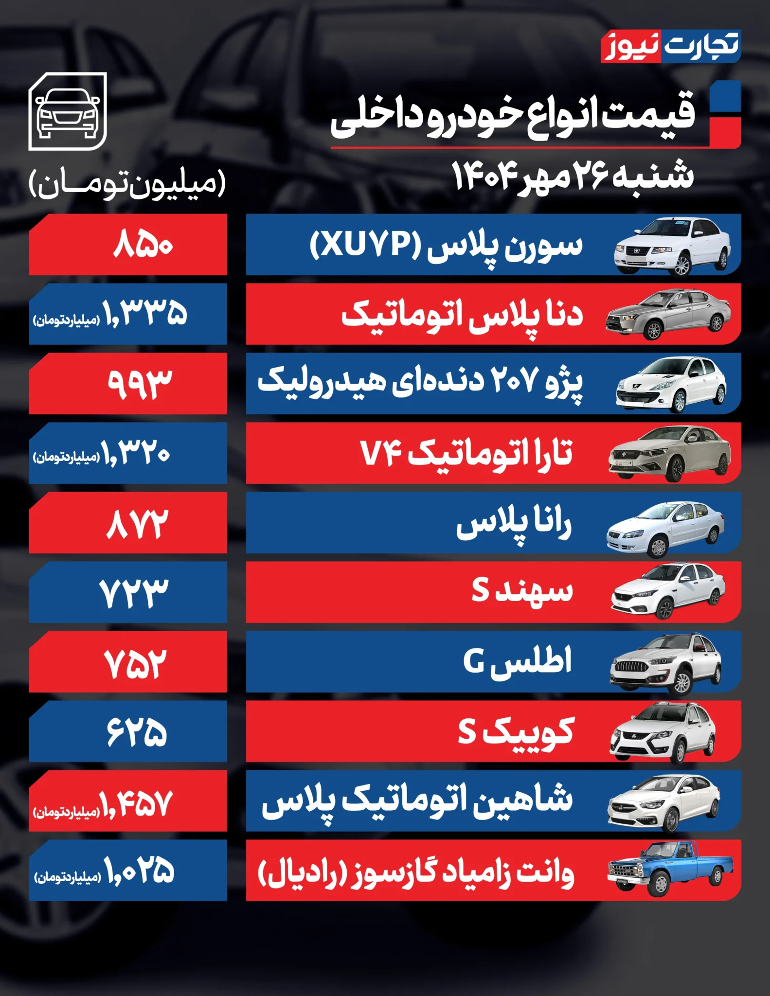 قیمت خودرو امروز شنبه ۱۴۰۴/۰۷/۲۶+ جدول قیمت خودرو امروز شنبه ۱۴۰۴/۰۷/۲۶+ جدول