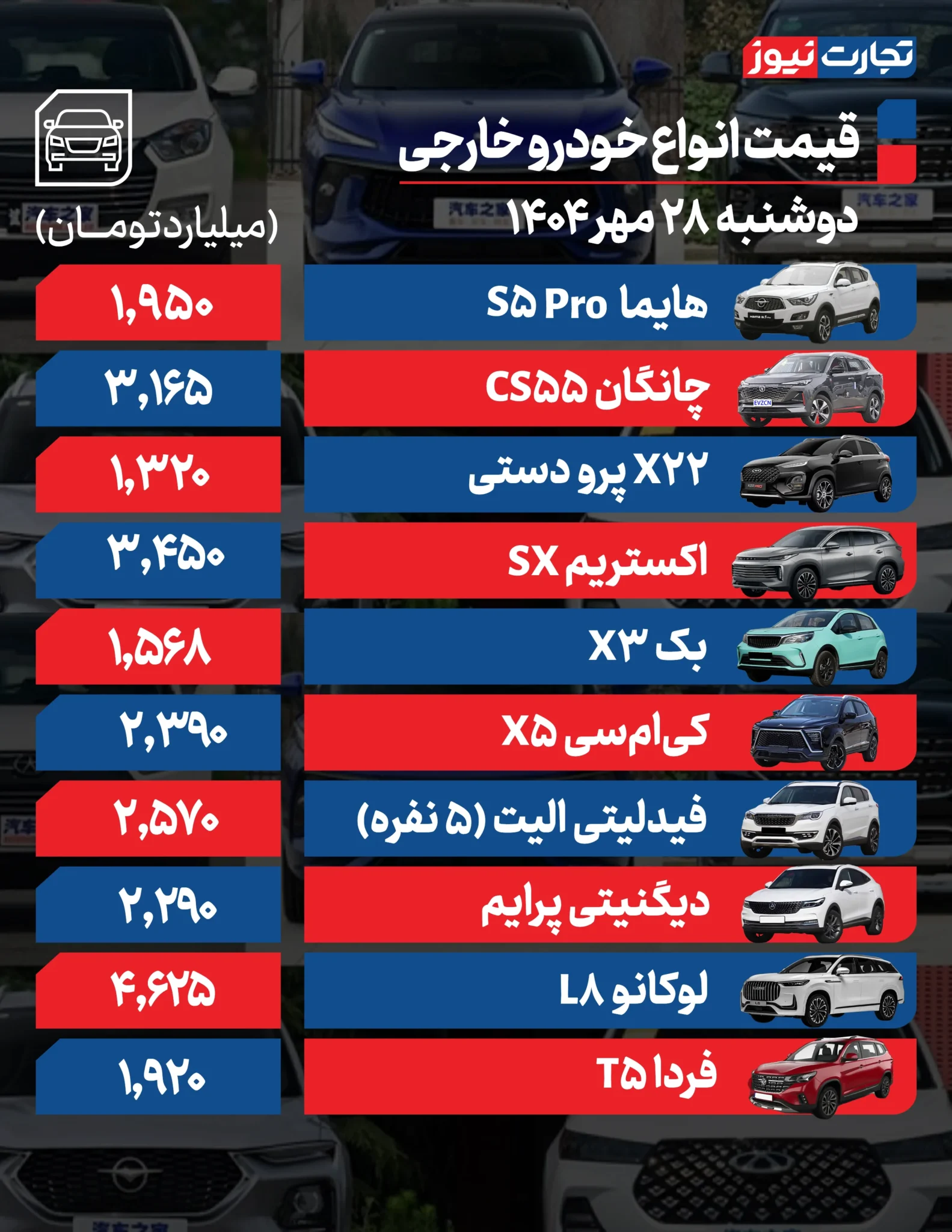 قیمت خودرو امروز دوشنبه ۱۴۰۴/۰۷/۲۸