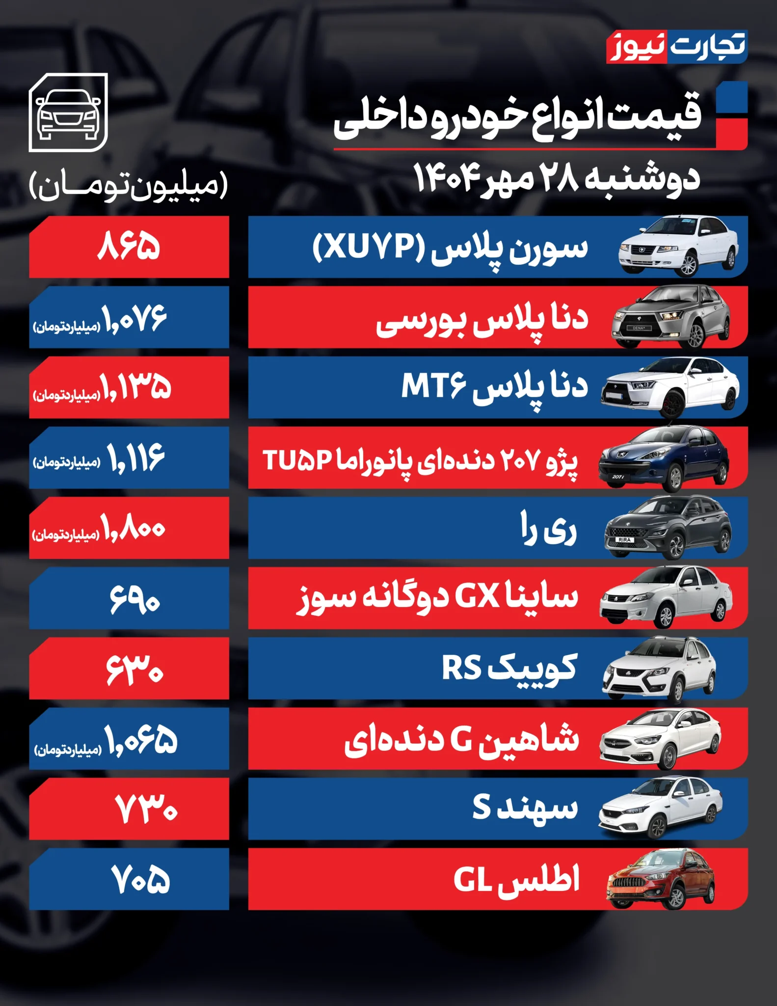 قیمت خودرو امروز دوشنبه ۱۴۰۴/۰۷/۲۸