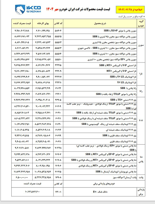 ایران خودرو باز هم محصولاتش را گران کرد