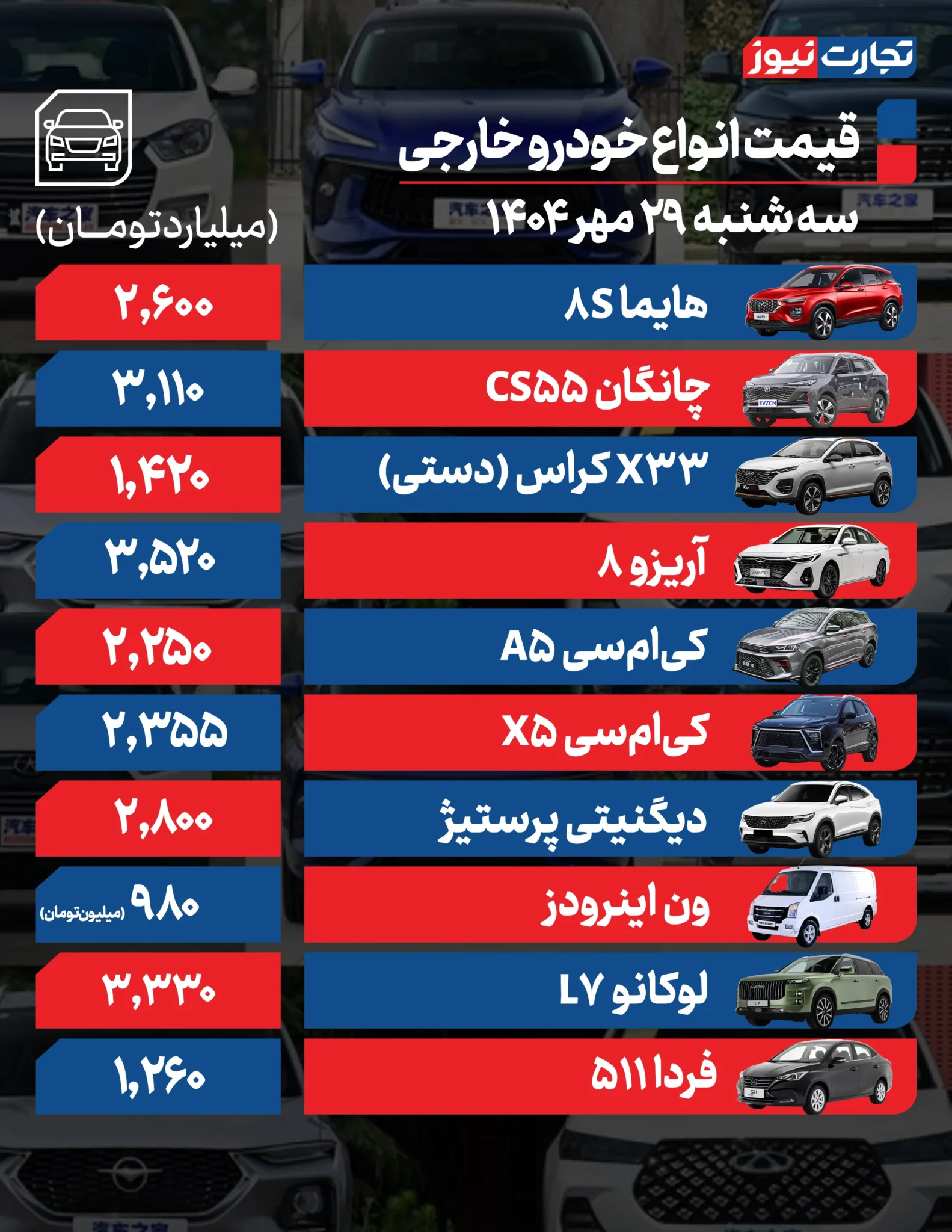 قیمت خودرو امروز سهشنبه ۱۴۰۴/۰۷/۲۹+ جدول قیمت خودرو امروز سهشنبه ۱۴۰۴/۰۷/۲۹+ جدول