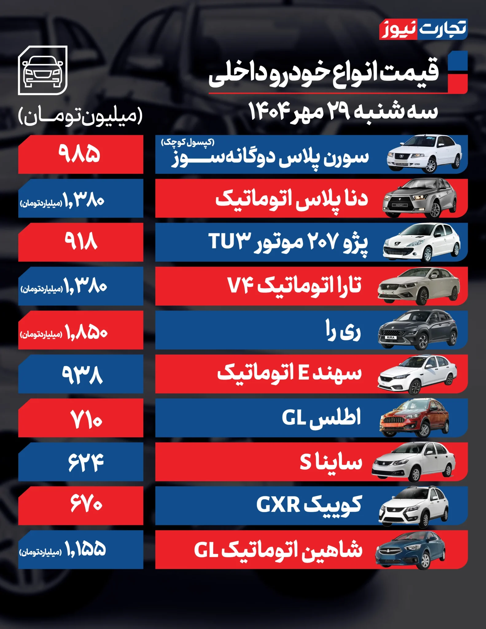 قیمت خودرو امروز سهشنبه ۱۴۰۴/۰۷/۲۹+ جدول قیمت خودرو امروز سهشنبه ۱۴۰۴/۰۷/۲۹+ جدول