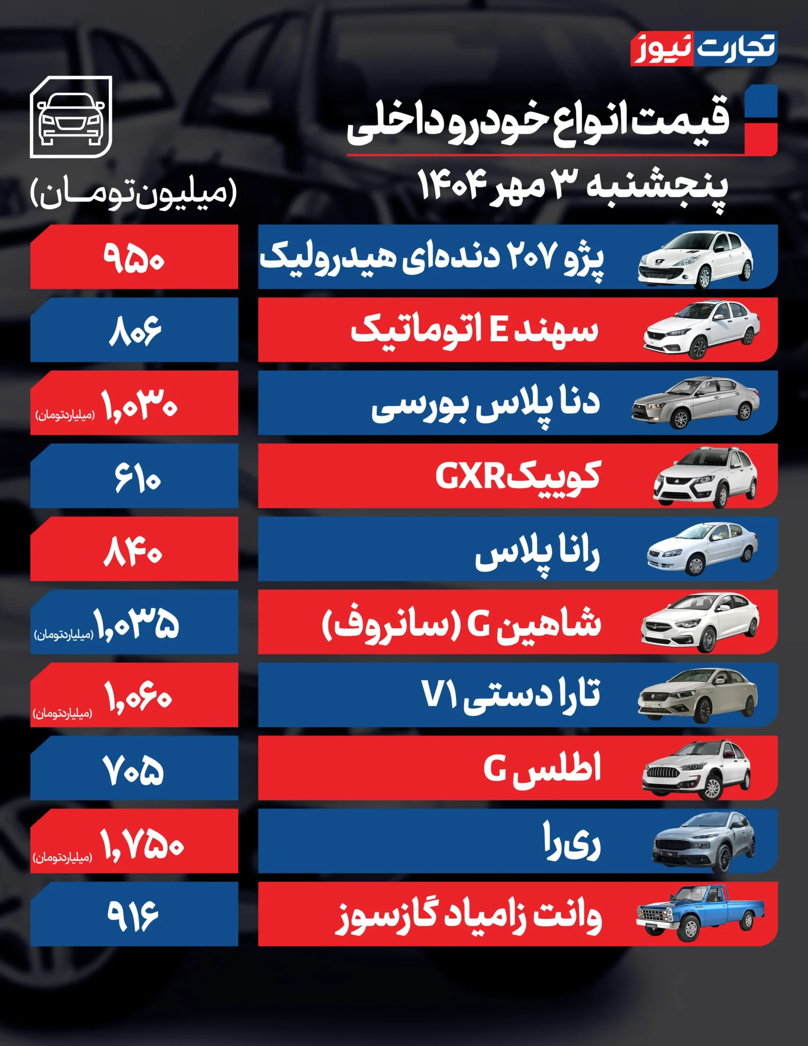 قیمت خودرو امروز پنجشنبه ۱۴۰۴/۰۷/۰۳+ جدول