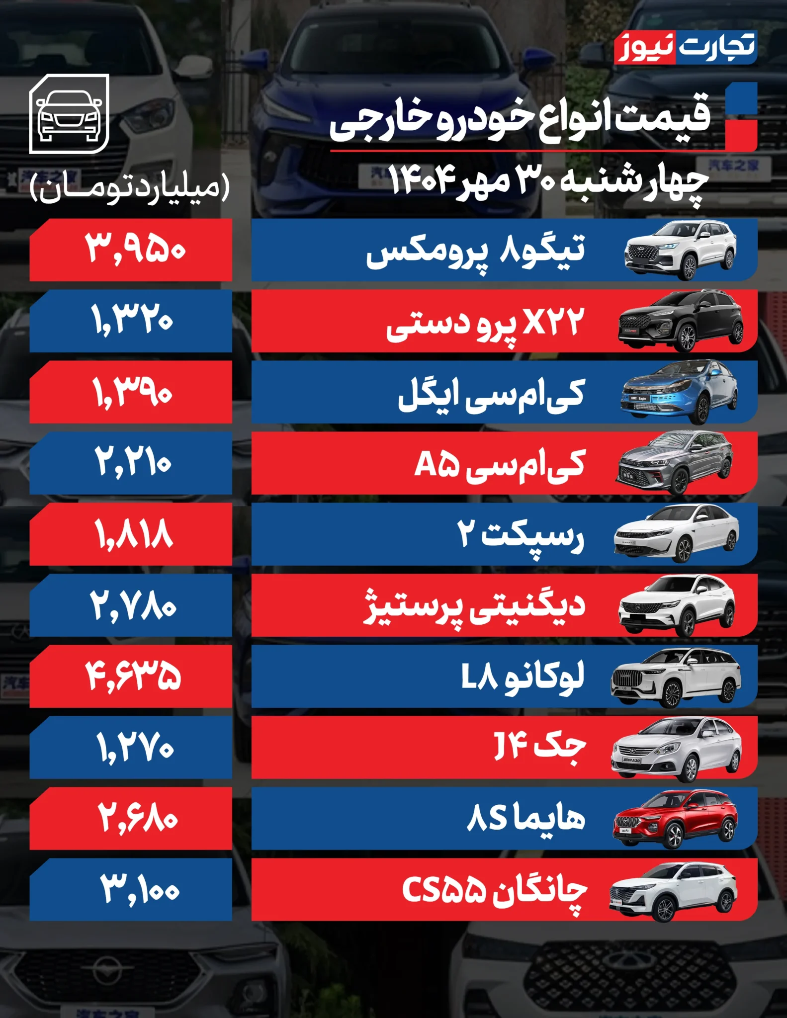 قیمت خودرو امروز چهارشنبه 30 مهر 1404 / کدام محصول مونتاژی 80 میلیون تومان گران شد؟ + جدول قیمت خودرو امروز چهارشنبه 30 مهر 1404 / کدام محصول مونتاژی 80 میلیون تومان گران شد؟ + جدول