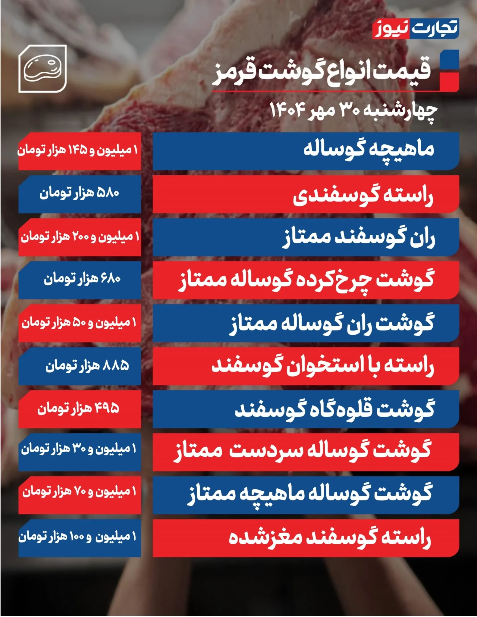 قیمت گوشت قرمز امروز چهارشنبه ۳۰ مهر ۱۴۰۴ + جدول
