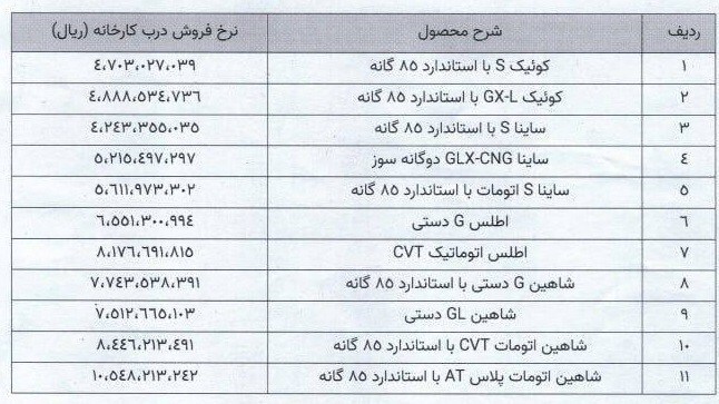 خودروهای سایپا هم گران شد+قیمت های جدید