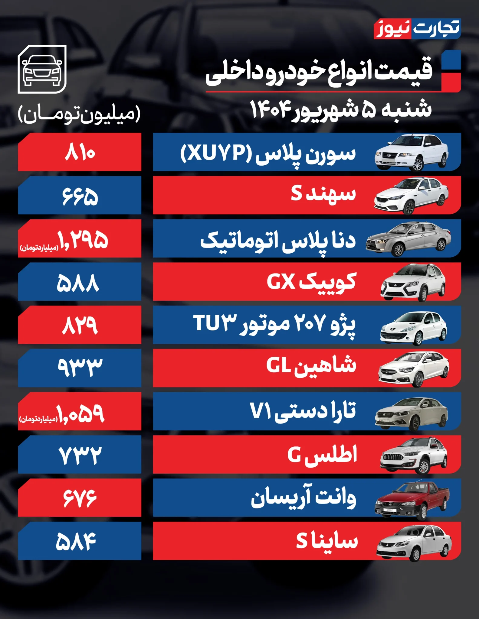 قیمت خودرو امروز شنبه ۱۴۰۴/۰۷/۰۵+ جدول