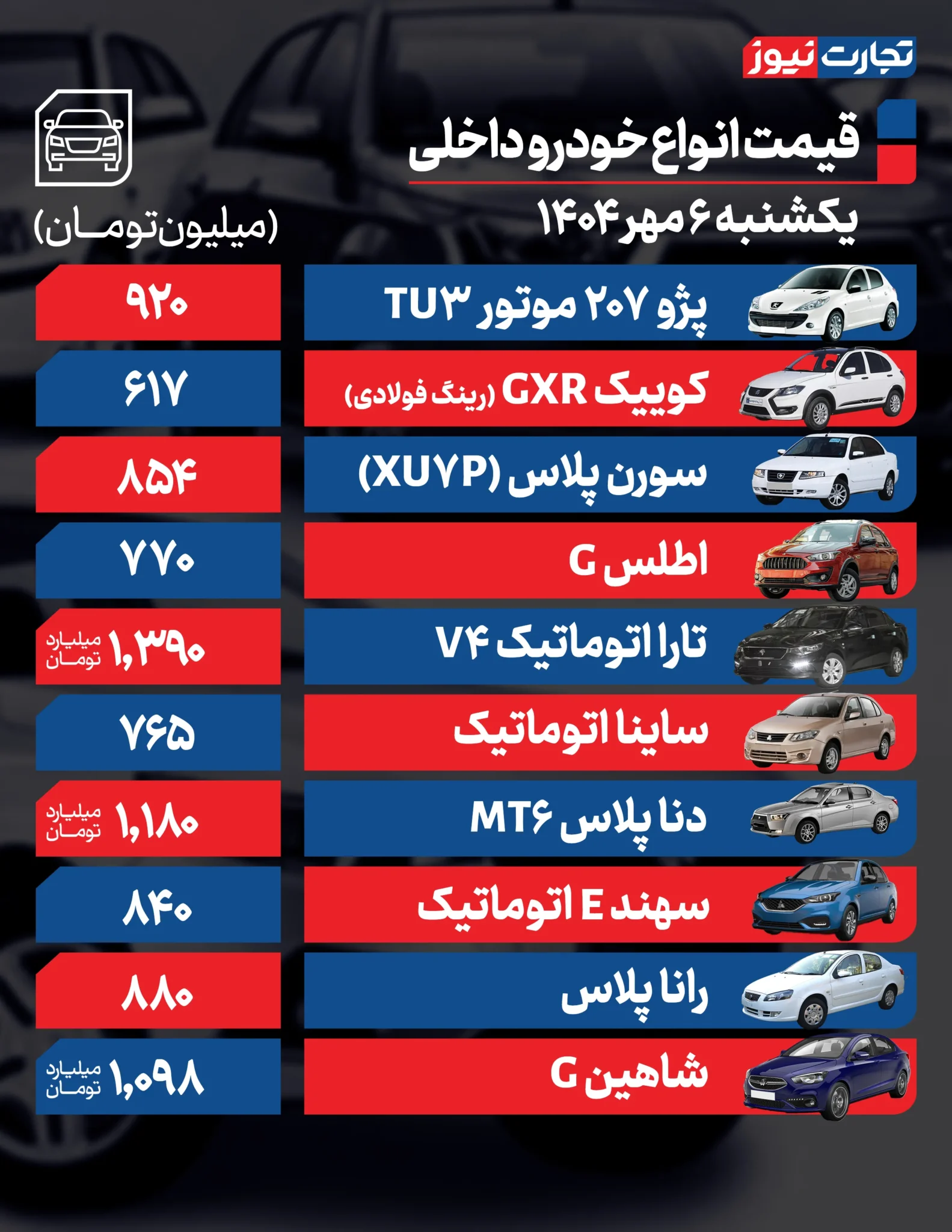 قیمت خودرو امروز یکشنبه ۱۴۰۴/۰۷/۰۶