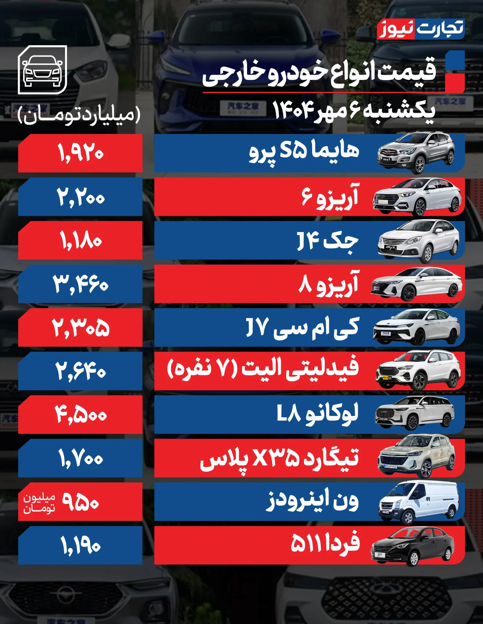 قیمت خودرو امروز یکشنبه ۱۴۰۴/۰۷/۰۶