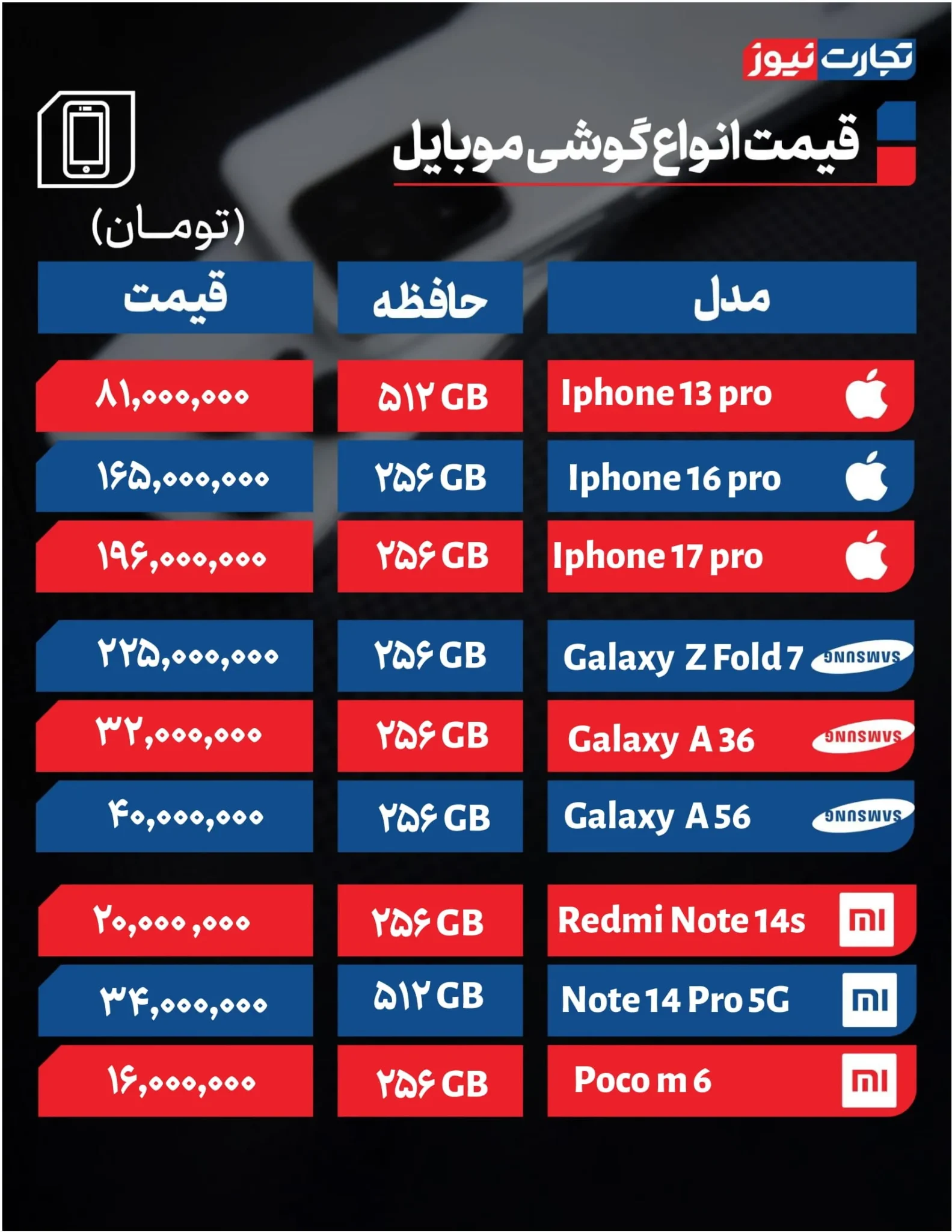 قیمت گوشی بالا رفت! + جدول قیمت گوشی بالا رفت! + جدول