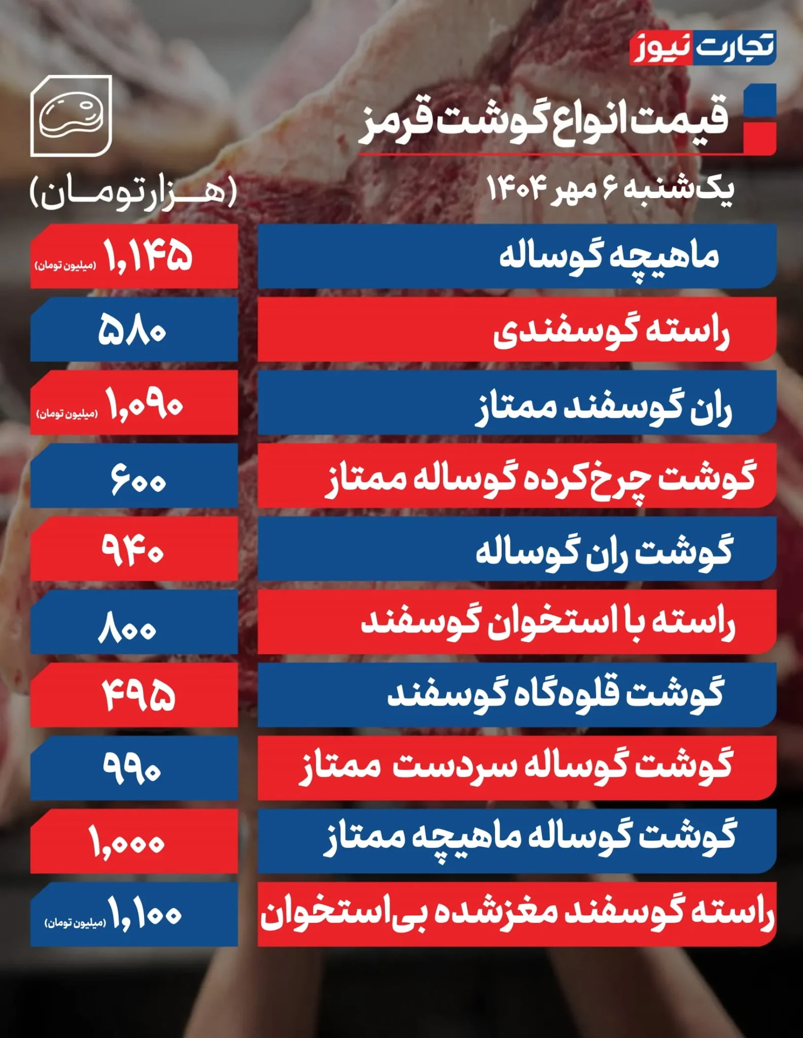 قیمت گوشت قرمز امروز یکشنبه ۱۴۰۴/۰۷/۰۶+ جدول