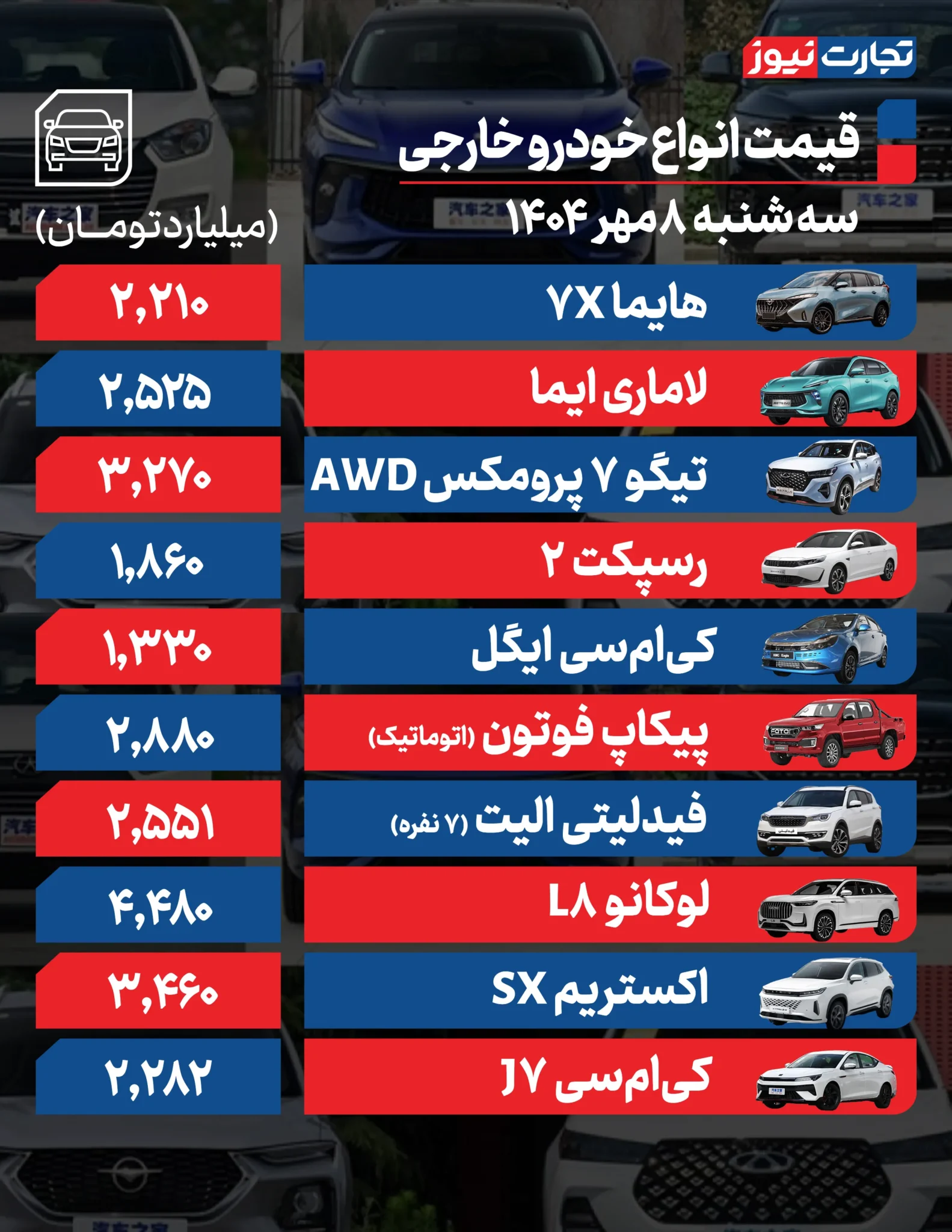 قیمت خودرو امروز سه شنبه ۱۴۰۴/۰۷/۰۸+ جدول