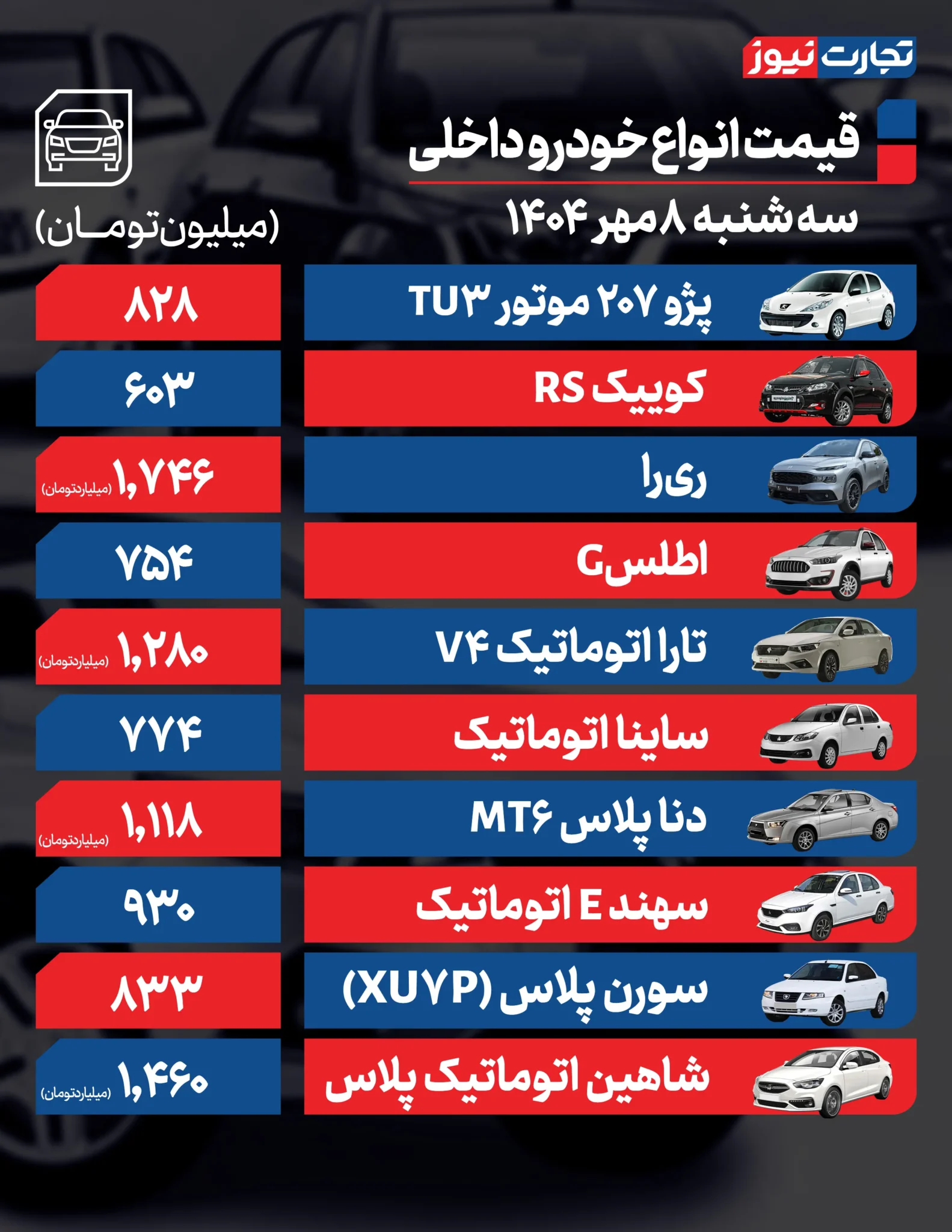 قیمت خودرو امروز سه شنبه ۱۴۰۴/۰۷/۰۸+ جدول