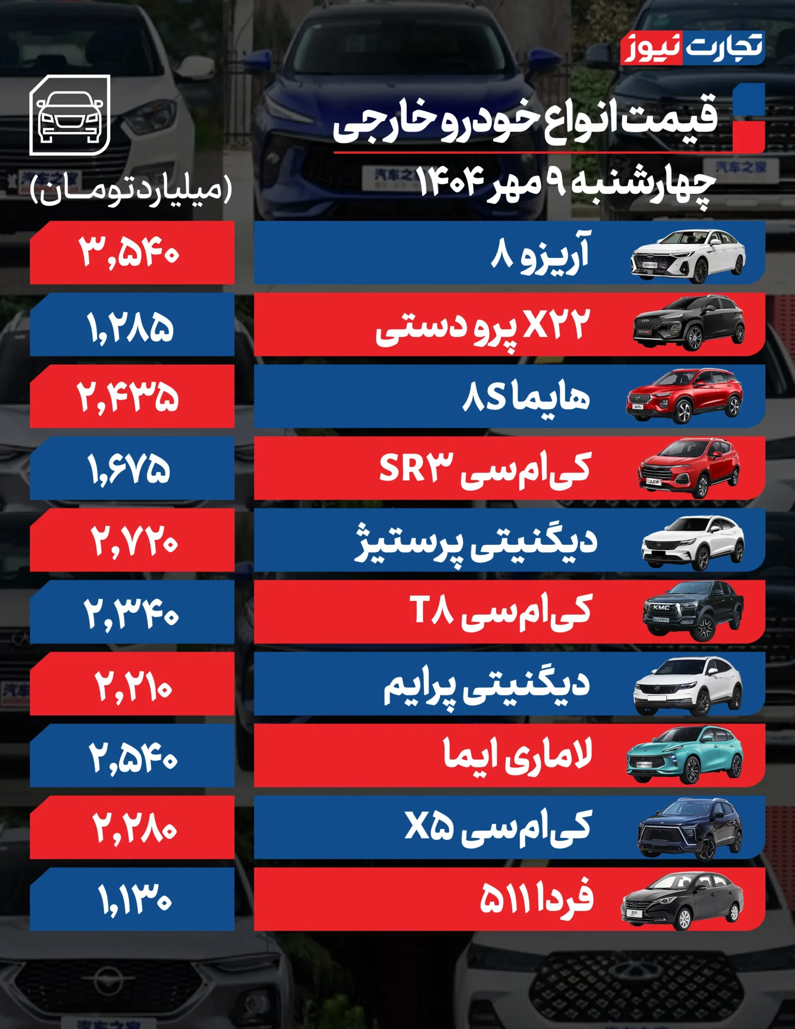 قیمت خودرو امروز چهارشنبه ۱۴۰۴/۰۷/۰۹+ جدول