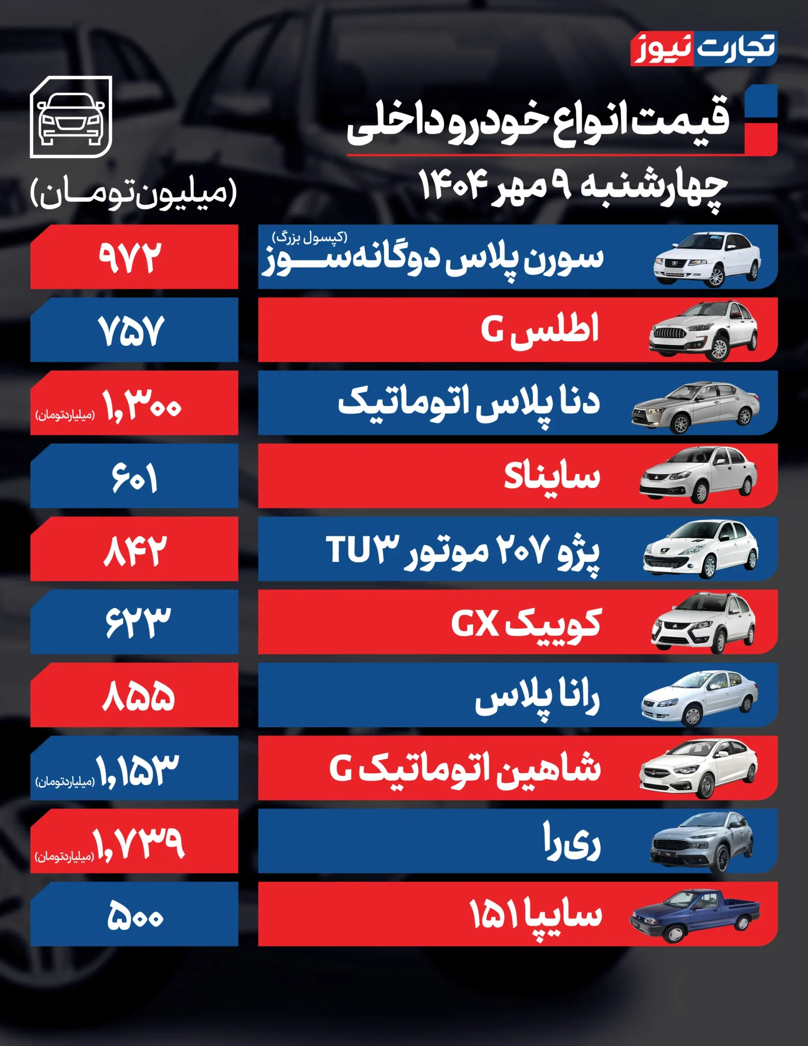 قیمت خودرو امروز چهارشنبه ۱۴۰۴/۰۷/۰۹+ جدول