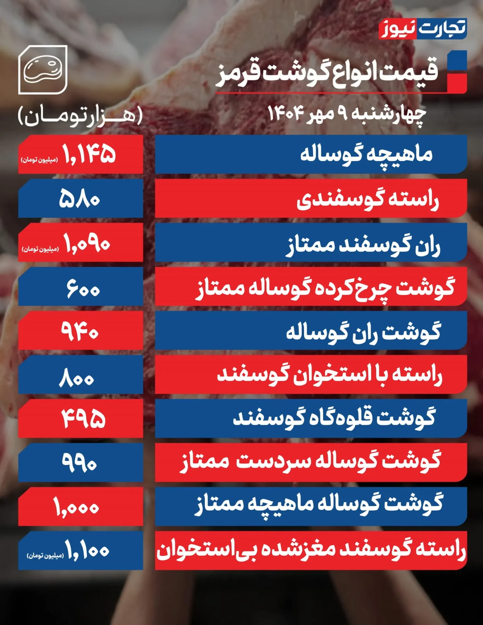 قیمت گوشت قرمز امروز چهارشنبه ۱۴۰۴/۰۷/۰۹+ جدول