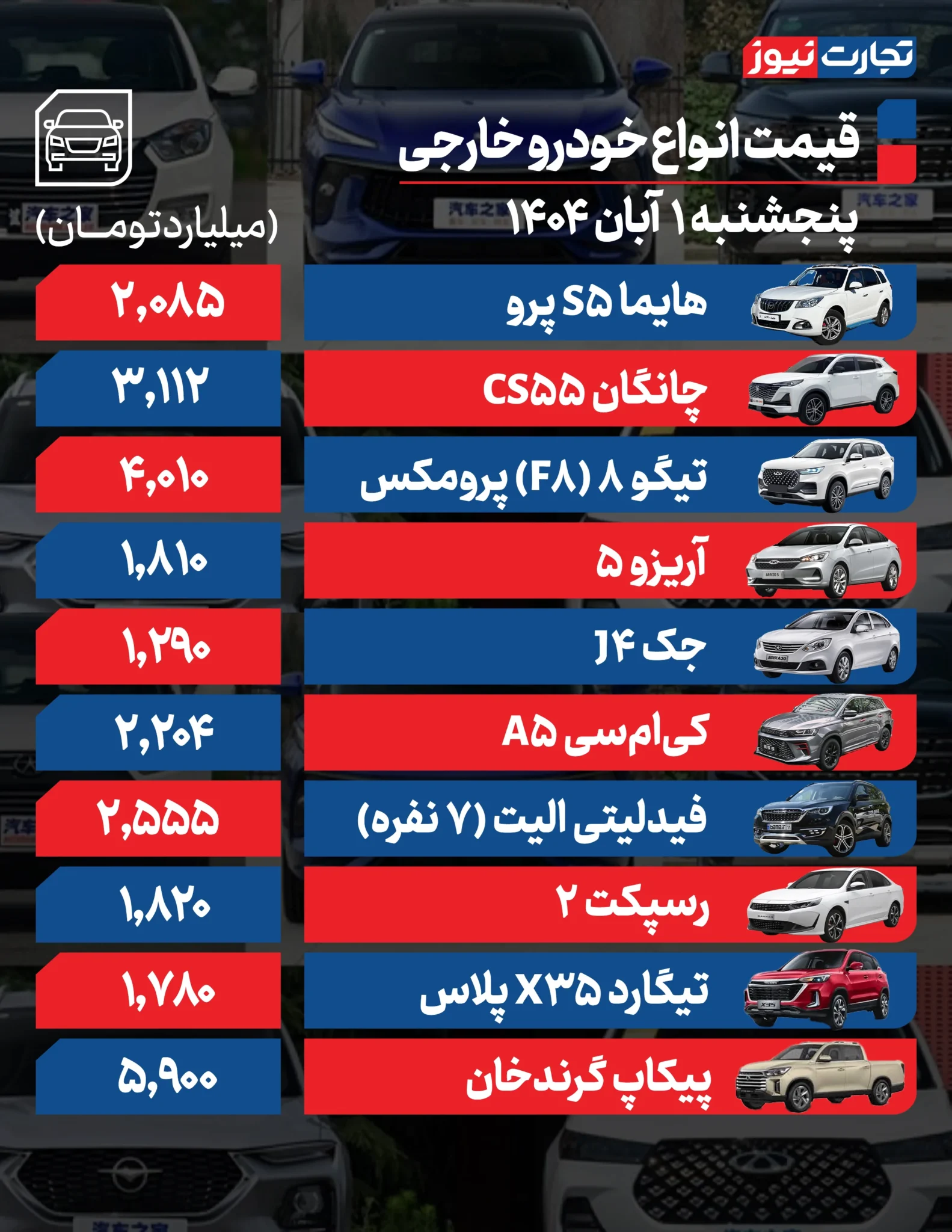 قیمت خودرو امروز پنجشنبه ۱۴۰۴/۰۸/۰۱+ جدول قیمت خودرو امروز پنجشنبه ۱۴۰۴/۰۸/۰۱+ جدول