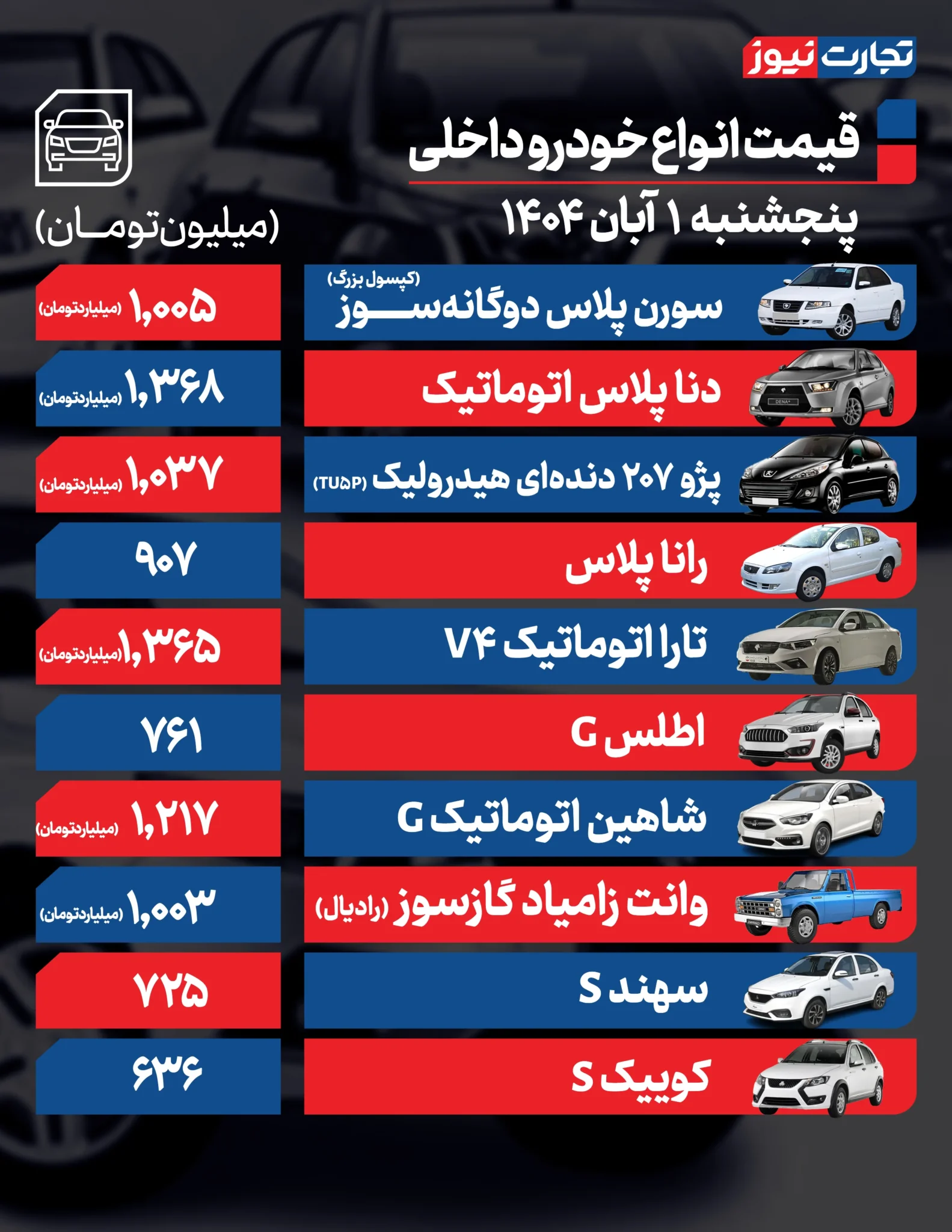 قیمت خودرو امروز پنجشنبه ۱۴۰۴/۰۸/۰۱+ جدول قیمت خودرو امروز پنجشنبه ۱۴۰۴/۰۸/۰۱+ جدول