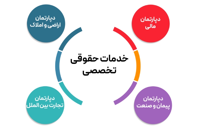 خدمات حقوقی تخصصی در حوزه های متنوع خدمات حقوقی تخصصی در حوزه های متنوع
